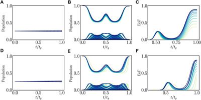 Shortcuts to adiabaticity in a fast controlled-phase gate in superconducting quantum circuits